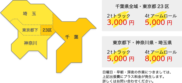千葉県全域・東京都23区・東京都下・神奈川県・埼玉県